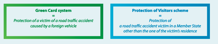Comparison green Card/ Eu Directove